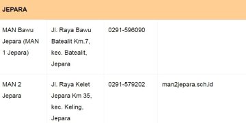 Daftar Madrasah Aliyah Negeri Kab. Jepara