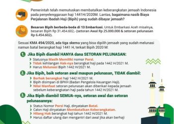 Menteri Agama Sampaikan Pengumuman Pelaksanaan Ibadah Haji Tahun 2020