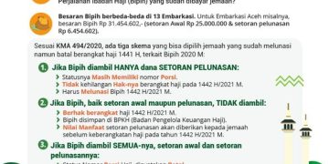 Menteri Agama Sampaikan Pengumuman Pelaksanaan Ibadah Haji Tahun 2020