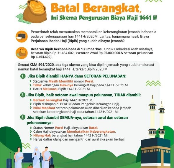 Menteri Agama Sampaikan Pengumuman Pelaksanaan Ibadah Haji Tahun 2020