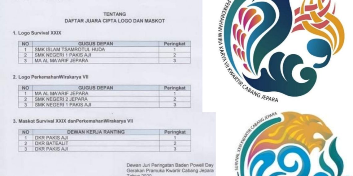 MA Al Ma'arif Jepara Juara Pertama Cipta Logo Wirakarya VII