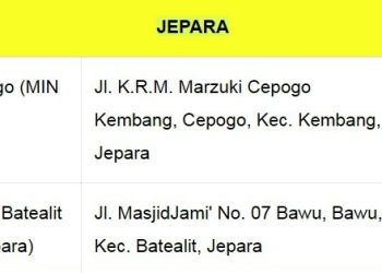 Daftar Madrasah Ibtidaiyah Negeri Kab. Jepara