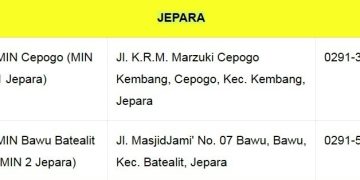 Daftar Madrasah Ibtidaiyah Negeri Kab. Jepara