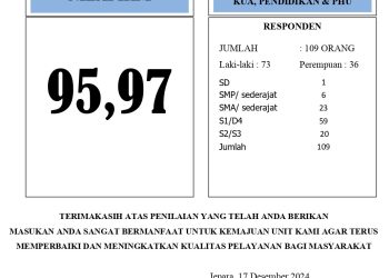 INDEKS KEPUASAN MASYARAKAT