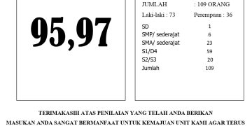 INDEKS KEPUASAN MASYARAKAT