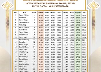 JADWAL IMSAKIYAH RAMADHAN 1446 H / 2025 M DAERAH KABUPATEN JEPARA
