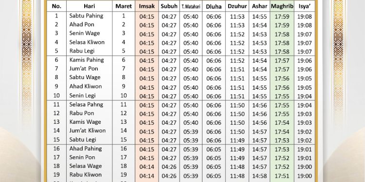 JADWAL IMSAKIYAH RAMADHAN 1446 H / 2025 M DAERAH KABUPATEN JEPARA