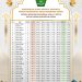 JADWAL IMSAKIYAH RAMADHAN 1446 H / 2025 M DAERAH KABUPATEN JEPARA